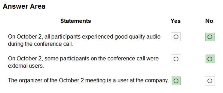 Answer Area

Statements Yes

On October 2, all participants experienced good quality audio [o)
during the conference call.

On October 2, some participants on the conference call were fo}
external users.

The organizer of the October 2 meeting is a user at the company. O° |

No