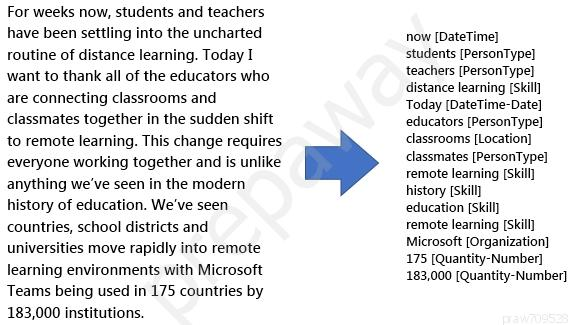 Question 102 of 125 from exam AI-900: Microsoft Azure AI Fundamentals