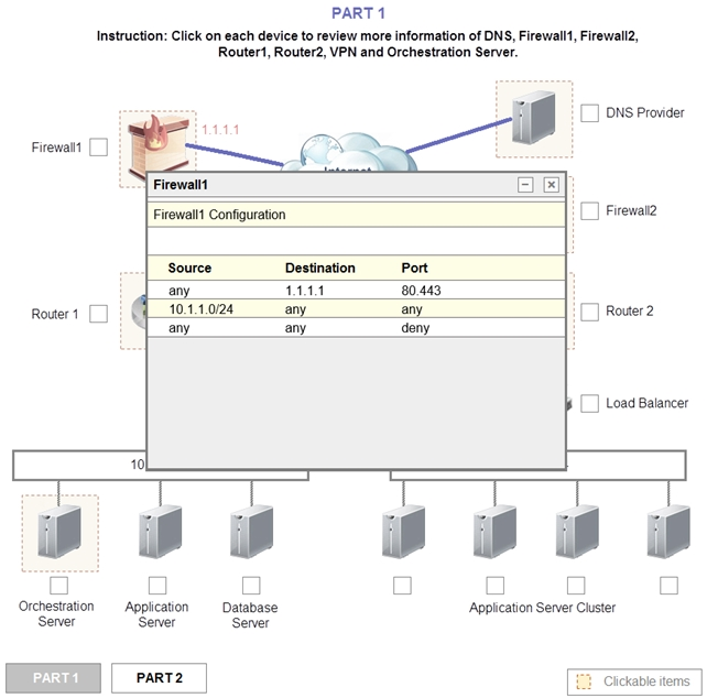 PART1

struction: Click on each device to review more information of DNS, Firewall1, Firewall2,
Router, Router2, VPN and Orchestration Server.

(71 oNs Provider
Firewatt [] | an ieee
>) Firewaltt Oe
Firewallt Configuration |) Firewata
Source Destination Port :
‘ny REE] 80.443 H
Rowers [J | q ana ca =n | Router?

 (_] Load Balancer

7 Oo im Oo go im Oo
ne Application Sener Chster
‘Serer ‘Server ‘Server

SU [rare