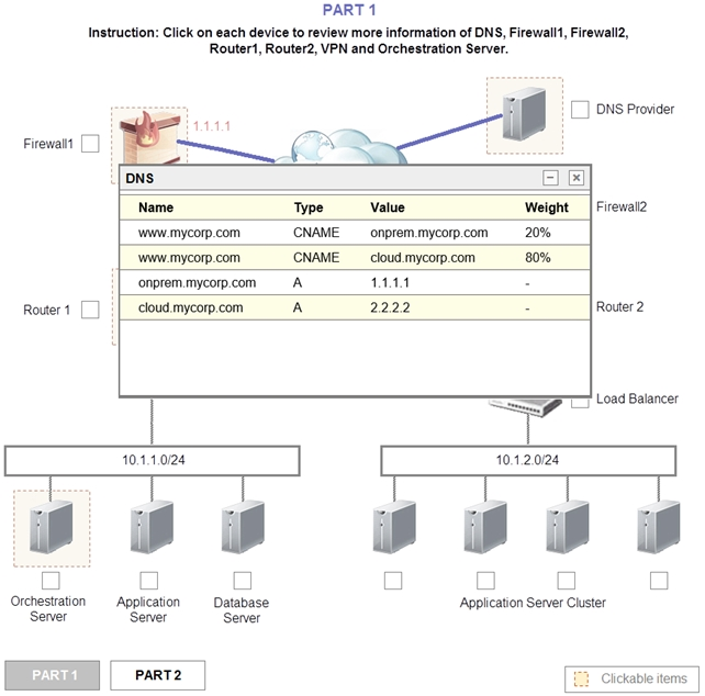 PART1

Instruction: Click on each device to review more information of DNS, Firewallt, Firewall2,
Router1, Router2, VPN and Orchestration Server.

oP oe

H fee)
Name Type Value Weight | Firewall2
‘wwew mycorp.com CNAME onpremmycorp.com 20%
www mycorp.com CNAME cloud mycorp.com_ 80%
|| onpremmycorp.com A FERRI -
Router 1 [] || _cloudmycorp.com A 22.22 = Router2

TS Load Balancer

101.1024 ] [ 1012024
Oo oO oO Oo Oo oO Oo
Orchestration Application Database ‘Application Server Custer
Sener Sener Sener

(a ]

Clickable items