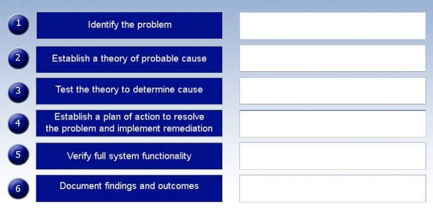 e Identify the problem

e Establish a theory of probable cause
e Test the theory to determine cause

tablish a plan of action to resolve
the problem and implement remediation

e Verify full system functionality

e Document findings and outcomes