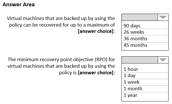 Valid AZ-305 Test Objectives