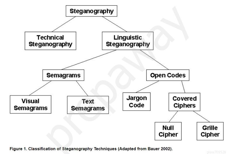 Question 36 of 44 from exam CAS-004: CompTIA CASP+