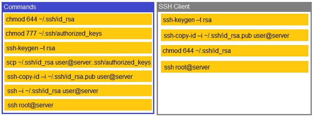 Commands
chmod 644 ~/.ssh/id_rsa
chmod 777 ~/.ssh/authorized_keys

ssh-keygen -t rsa

scp ~/.ssh/id_rsa user@server:.ssh/authorized_keys

ssh-copy-id -i ~/.ssh/id_rsa.pub user@server
ssh -i ~/.ssh/id_rsa user@server

ssh root@server

SSH Client

ssh-keygen -t rsa

ssh-copy-id —i ~/.ssh/id_rsa.pub user@server

chmod 644 ~/.ssh/id_rsa

ssh root@server