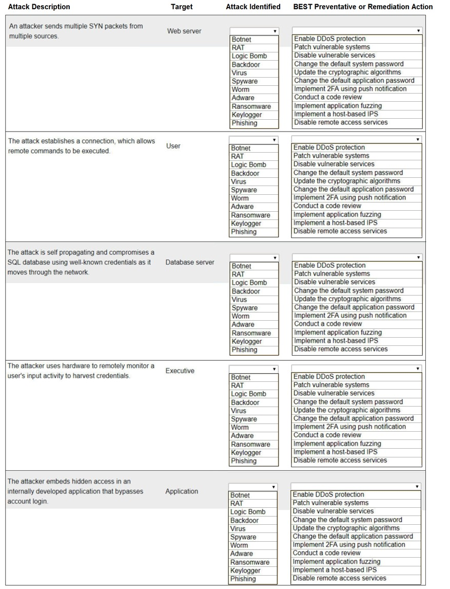 Security Remediation Game of Tag: You Are It! - Seemplicity