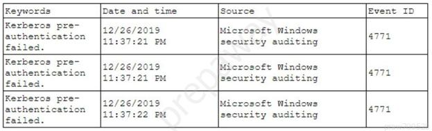 Keywords Date and time [source Event 2D
ere erica [22/26/2019 IMicrosoft mindows ei
wuthentication 14:37:21 PM leecurity auditing
zailed.
Rexberos pre” 12/26/2019 Microsoft mindows
authentication S ; : 4772
: 1:37:21 ew security auditing
zailed.
Rezberes pre- |, Fensadee Wisdowe
authentication [32/26/2028 piieroscre wine 4772

failed.

11:37:22 PM

security auditing