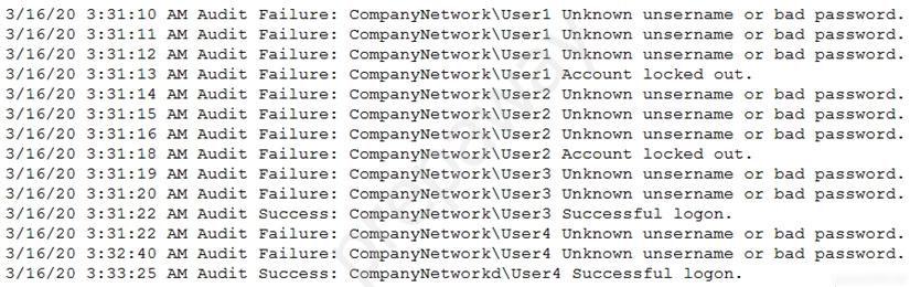 SY0-601 Sure Pass