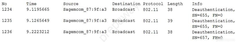 No
1234

1235

1236

Time
9.1195665

9.1265649

9.2223212

Source

Sagemcom_87:9£:a3

Sagemcom_87: 9:

Sagemcom_87:9:

3

Destination Protocol

Broadcast

Broadcast

Broadcast

802.11

802.11

802.41

Length
38

39

38

Info
Deauthentication,
SN=655, FN:
Deauthentication,
SN=655, EW:
Deauthentication,
SN=657, FN=