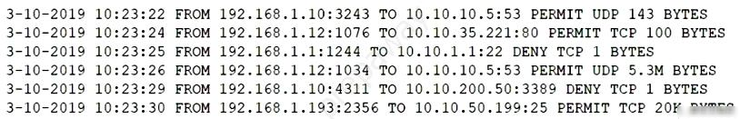 3-10-2019
3-10-2019
3-10-2019
3-10-2019
3-10-2019
3-10-2019

10:

10
10
10
10
10

23:
23¢
123:
2231
1233
123:

22
24
25
26
29
30

FROM
FROM
FROM
FROM
FROM

192.
192.
192.
492.
192.
FROM 192.168.1.

168.
168.
168.
168.
168.

bReEREE

243 TO 10.10.10.5:53 PERMIT UDP 143 BYTES
076 TO 10.10.35.221:80 PERMIT TCP 100 BYTES
244 TO 10.10.1.1:22 DENY TCP 1 BYTES

034 TO 10.10.10.5:53 PERMIT UDP 5.3M BYTES
311 TO 10.10.200.50:3389 DENY TCP 1 BYTES
93:2356 TO 10.10.50.199:25 PERMIT TCP 20K aymne