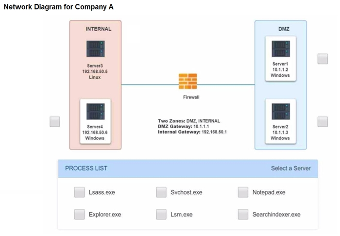 Network Diagram for Company A

‘Two Zones: OMZ, INTERNAL

DMZ Gateway: 10:11.4
{Internal Gateway: 182.168.60.1