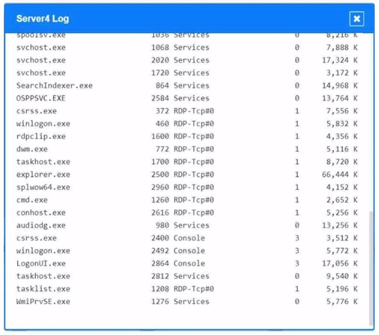 Server4 Log

svchost.exe
svchost.exe
svchost.exe
SearchIndexer.exe
OSPPSVC . EXE
csrss.exe
winlogon.exe
rdpclip.exe
dwm.exe
taskhost.exe
explorer.exe
splwow64.exe
cmd.exe
conhost.exe
audiodg.exe
csrss.exe

winlogon.exe
LogonUI. exe
taskhost .exe
tasklist.exe
WmiPrvSE.exe

1068
2020
1720

864
2584

372

460
1600

772
1700
2500
2960
1260
2616

980
2400
2492
2864
2812
1208
1276

services
Services
Services
services
services
RDP-Tcp#o
ROP-Tep#o
ROP-Tep#o
ROP-Tcp#o
ROP-Tep#o
ROP-Tcp#o
ROP-Tep#o
ROP-Tep#o
ROP-Tcp#o
Services
Console
Console
Console
services
RDP-Tcp#o
Services

SHOWWWORH HEH HHH HH OSS O Od

7,888
17,324
3,172
14,968
13,764
7,556
5,832
4,356
5,116
8,720
66,444
4,152
2,652
5,256
13,256
3,512
5,772
17,056
9,540
5,196
5,776

RRR RRRRARRRRARRRARAARRAR