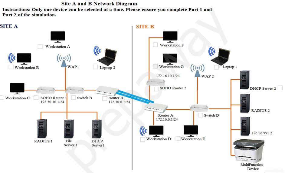 Site A and B Network Diagram
Instructions: Only one device can be selected at a time. Please ensure you complete Part 1 and

Part 2 of the simulation.

Workstation A.

SITE A

id

Workstation B

Man |,

‘Workstation |_| SOHO Router
172,30.10.1/24

Switeh B

RADIUS 1 File
Server 1

DHCP.
Server!

Rowter B
172,30.0.1/24

SITE B

©

erin ((¢)) | wtanert
vra610.134 wap2
SOHO Rewer DHCP Sener
= J = RADIUS 2
ower Sich D
Heise tad
@ rae sene
Woden (Wolksaon
=
akon