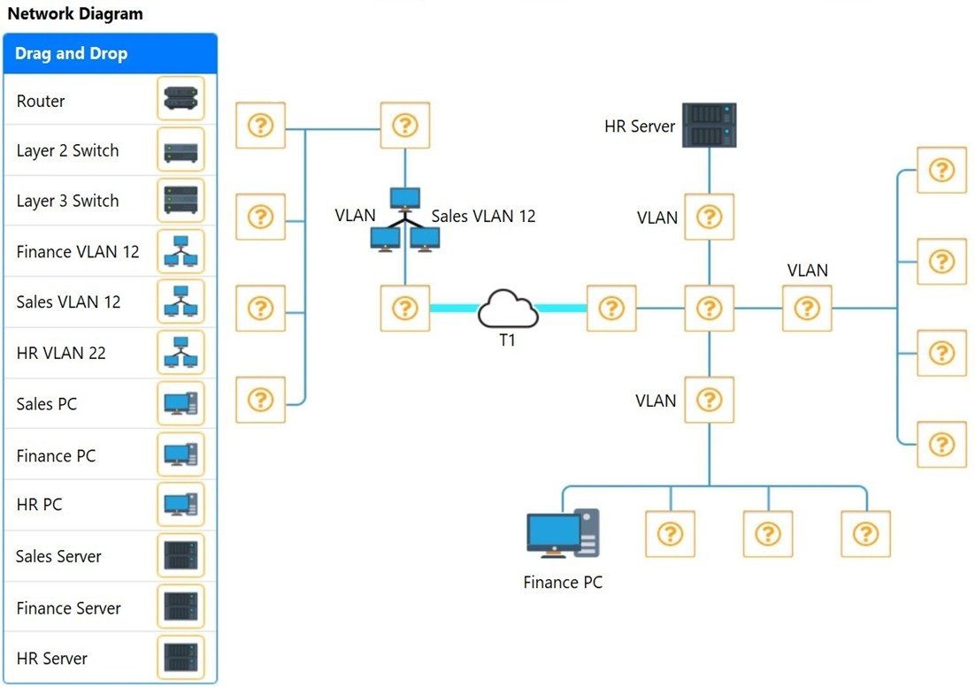 Network Diagram

Drag and Drop

Router

Layer 2 Switch
Layer 3 Switch
Finance VLAN 12
Sales VLAN 12
HR VLAN 22
Sales PC
Finance PC
HR PC

Sales Server
Finance Server

HR Server

—— ®

VLAN , Sales VLAN 12

|®

TE See ey

VLAN | (@)

Hoel e}

VIAN, (©)

mE &| © oO

Finance PC