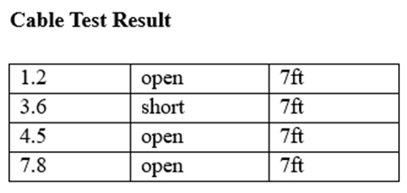 Cable Test Result

1.2 open | 7ft
3.6 short | 7ft
4.5 open | 7ft
7.8 open | Tf