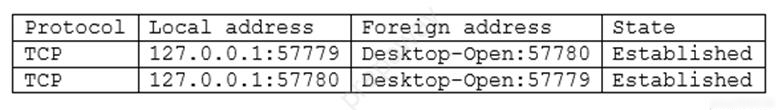 Protocol | Local address Foreign address State
TCP 127.0.0.1:57779 | Desktop-Open:57780 | Established
TCP 127.0.0.1:57780 | Desktop-Open:57779 | Established