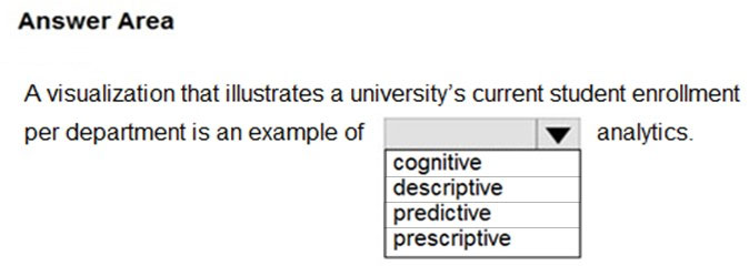 Question 30 of 156 from exam DP-900: Microsoft Azure Data Fundamentals