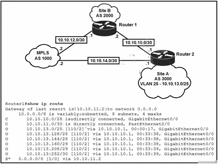 Question 218 of 239 from exam 200-301: Implementing and Administering Cisco  Solutions