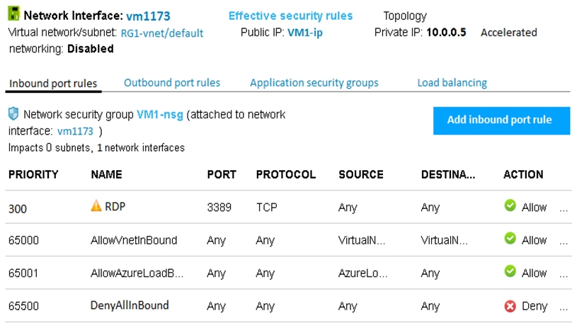 Question 182 of 247 from exam AZ-104: Microsoft Azure Administrator