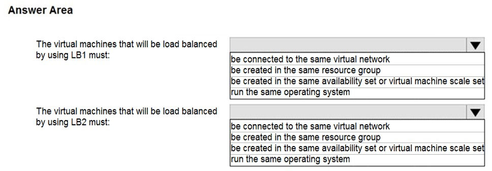 New AZ-104 Dumps Questions