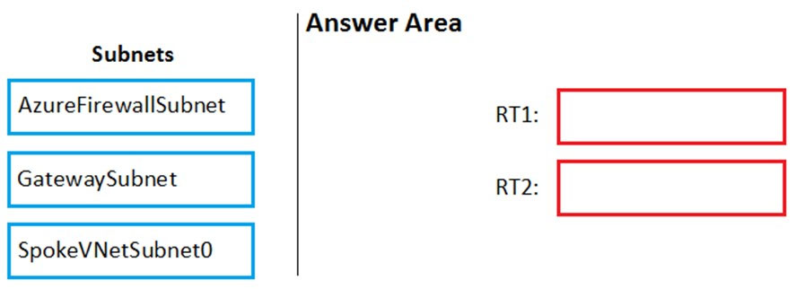 New AZ-500 Test Test