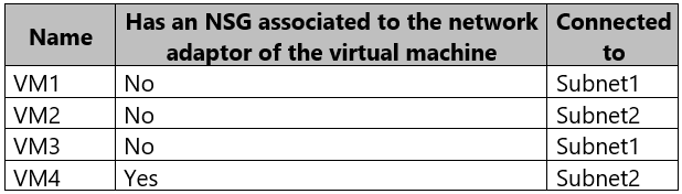 Valid AZ-500 Exam Pattern