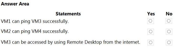 Question 116 of Exam AZ-500: Microsoft Azure Security Technologies Sns-Brigh10