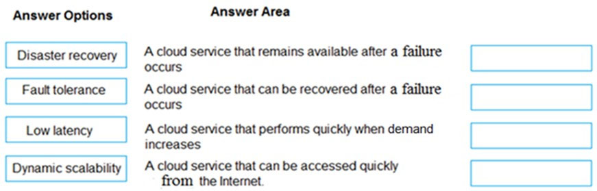 Valid Study AZ-900 Questions