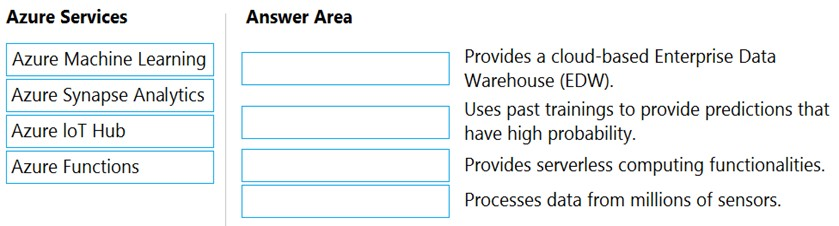 Reliable AZ-900 Exam Pattern