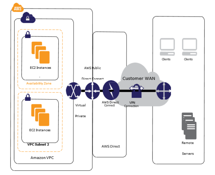 Question 24 of 585 from exam ANS-C01: AWS Certified Advanced Networking -  Specialty