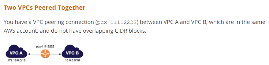 Two VPCs Peered Together

You have a VPC peering connection (pcx-11112222) between VPC A and VPC B, which are in the same
AWS account, and do not have overlapping CIDR blocks.

& <= &

172160016 ro00016