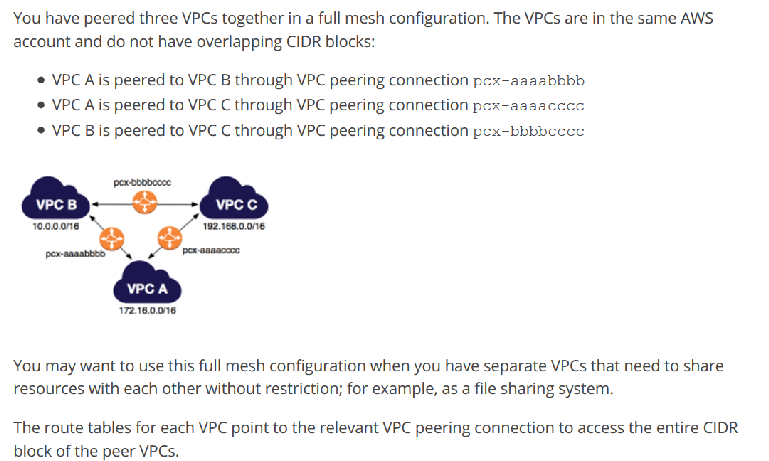 You have peered three VPCs together ina full mesh configuration. The VPCs are in the same AWS
account and do not have overlapping CIDR blocks:

* VPC Ais peered to VPC B through VPC peering connection pex-aaaabhbb
* VPC Ais peered to VPC C through VPC peering connection pex-aasacces
‘© VPC Bis peered to VPC C through VPC peering connection pex-bbbbecee

so00078 192.168.0078
pevcanaatns oxaanaccoe

E160018

You may want to use this full mesh configuration when you have separate VPCs that need ta share
resources with each other without restriction; for example, as a file sharing system.

The route tables for each VPC point to the relevant VPC peering connection to access the entire CIDR
block of the peer VPCs.