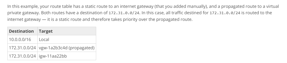 In this example, your route table has a static route to an internet gateway (that you added manually), and a propagated route to a virtual
private gateway. Both routes have a destination of 172.31.0.0/24. In this case, all traffic destined for 172.31.0.0/24 is routed to the
internet gateway — it is a static route and therefore takes priority over the propagated route.

Destination Target

10.0.0.0/16 Local

172.31.0.0/24 vgw-1a2b3c4d (propagated)
172.31.0.0/24 | igw-11aa22bb
