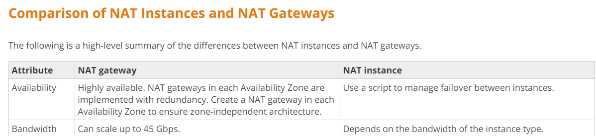 Comparison of NAT Instances and NAT Gateways

The following is a high-level summary of the differences between NAT instances and NAT gateways.

Attribute NAT gateway NAT instance

Availability Highly available. NAT gateways in each Availability Zone are Use a script to manage failover between instances.
implemented with redundancy. Create a NAT gateway in each
Availability Zone to ensure zone-independent architecture.

Bandwidth Can scale up to 45 Gbps. Depends on the bandwidth of the instance type.