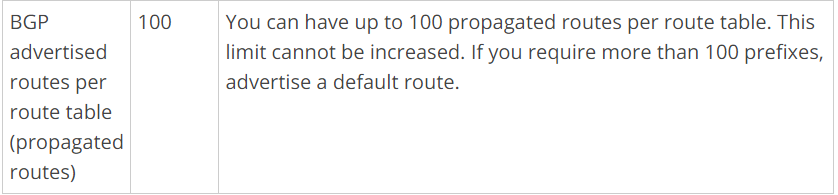 BGP 100
advertised
routes per

route table
(propagated
routes)

You can have up to 100 propagated routes per route table. This
limit cannot be increased. If you require more than 100 prefixes,
advertise a default route.