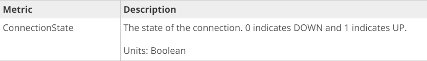 Metric Description

ConnectionState The state of the connection. 0 indicates DOWN and 1 indicates UP.

Units: Boolean