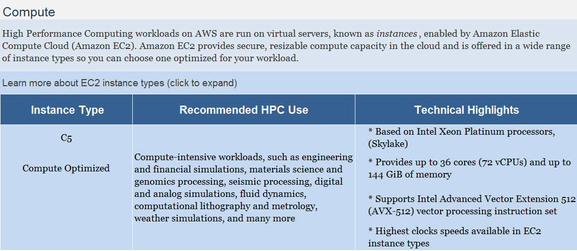Compute

High Performance Computing workloads on AWS are run on virtual servers, known as instances , enabled by Amazon Elastic
Compute Cloud (Amazon EC2). Amazon EC2 provides secure, resizable compute capacity in the cloud and is offered in a wide range
of instance types so you can choose one optimized for your workload.

Learn more about EC2 instance types (click to expand)

Instance Type Recommended HPC Use Technical Highlights

= * Based on Intel Xeon Platinum processors,

(Skylake)

Compute-intensive workloads, such as engineering yp.

a > Provides up to 36 2 vCPUs) and up t
Compute Optimized and financial simulations, materials science and Gigieney ores, s) and up to

genomics processing, seismic processing, digital

and analog simulations, fluid dynamics, * Supports Intel Advanced Vector Extension 512

computational lithography and metrology, (Sears casio giana

weather simulations, and many more ESE PREEESS
* Highest clocks speeds available in EC2
instance types