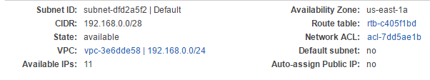 ‘Subnet ID:
CIDR:
State:
vc:
Available IPs:

subnet-dfd2a5t2 | Default Availability Zone:
192.168.0.0228 Route table:
available Network ACL:
vpe-3e6ddess | 192.168.0.0/24 Default subnet:

1" ‘Auto.assign Public IP:

us-eastia
rib-c405f1bd
actTdd5ae1b
no

no