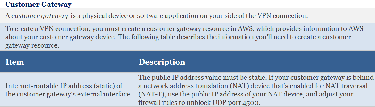 Customer Gateway

A customer gateway is a physical device or software application on your side of the VPN connection.

To create a VPN connection, you must create a customer gateway resource in AWS, which provides information to AWS
about your customer gateway device. The following table describes the information you'll need to create a customer
gateway resource.

The public IP address value must be static. If your customer gateway is behind
Internet-routable IP address (static) of a network address translation (NAT) device that's enabled for NAT traversal
the customer gateway's external interface. (NAT-T), use the public IP address of your NAT device, and adjust your
firewall rules to unblock UDP port 4500.