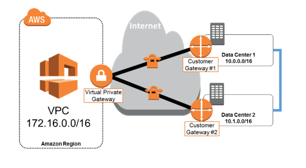 Question 39 of 585 from exam ANS-C01: AWS Certified Advanced Networking -  Specialty