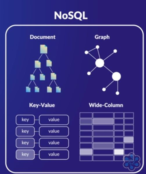 NoSQL