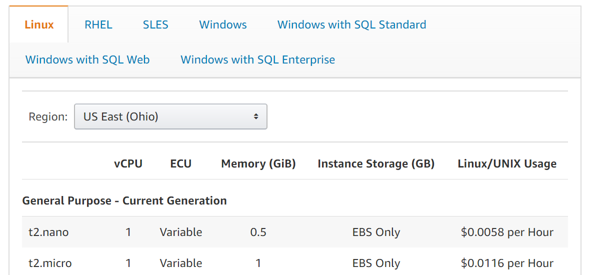 Linux RHEL SLES Windows Windows with SQL Standard

Windows with SQL Web Windows with SQL Enterprise

Region: | US East (Ohio)

o

vCPU ECU Memory (GiB) Instance Storage (GB)

General Purpose - Current Generation
t2.nano 1 Variable 0.5 EBS Only

t2.micro 1 Variable 1 EBS Only

Linux/UNIX Usage

$0.0058 per Hour

$0.0116 per Hour