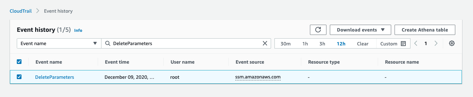 CloudTrail > Event history

Event history (1/5) info CG Download events ¥ Create Athena table
Event name v  Q DeleteParameters X/) 30m th = 3h_—s 12h_— Clear = Custom < 1 > = &
Event name Event time User name Event source Resource type Resource name

DeleteParameters December 09, 2020, ... root ssm.amazonaws.com - S