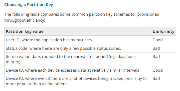 Choosing a Partition Key

The following table compares some common partition key schemas for provisioned

throughput efficiency:

Partition key value
User ID, where the application has many users.
Status code, where there are only a few possible status codes.

Item creation date, rounded to the nearest time period (e.g. day, hour,
minute)

Device ID, where each device accesses data at relatively similar intervals

Device ID, where even if there are a lot of devices being tracked, one is by far
more popular than all the others.

Uniformity
Good

Bad

Bad

Good
Bad