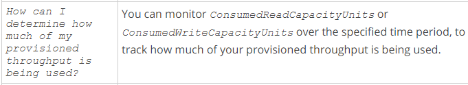 How can I
determine how
much of my
provisioned
throughput is
being used?

You can monitor ConsumedReadCapacityUnits or
Consumedi?riteCapacityUnits over the specified time period, to
track how much of your provisioned throughput is being used.