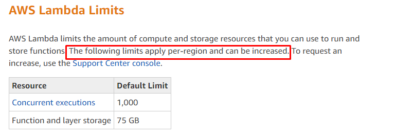 AWS Lambda Limits

AWS Lambda limits the amount of compute and storage resources that you can use to run and
store functions[ The following limits apply per-region and can be increased To request an
increase, use the Support Center console.

Resource Default Limit
Concurrent executions 1,000

Function and layer storage 75 GB