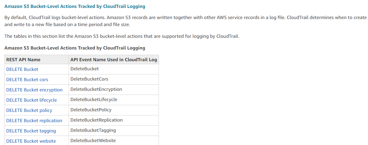 AWS-Certified-Developer-Associate Valid Test Braindumps