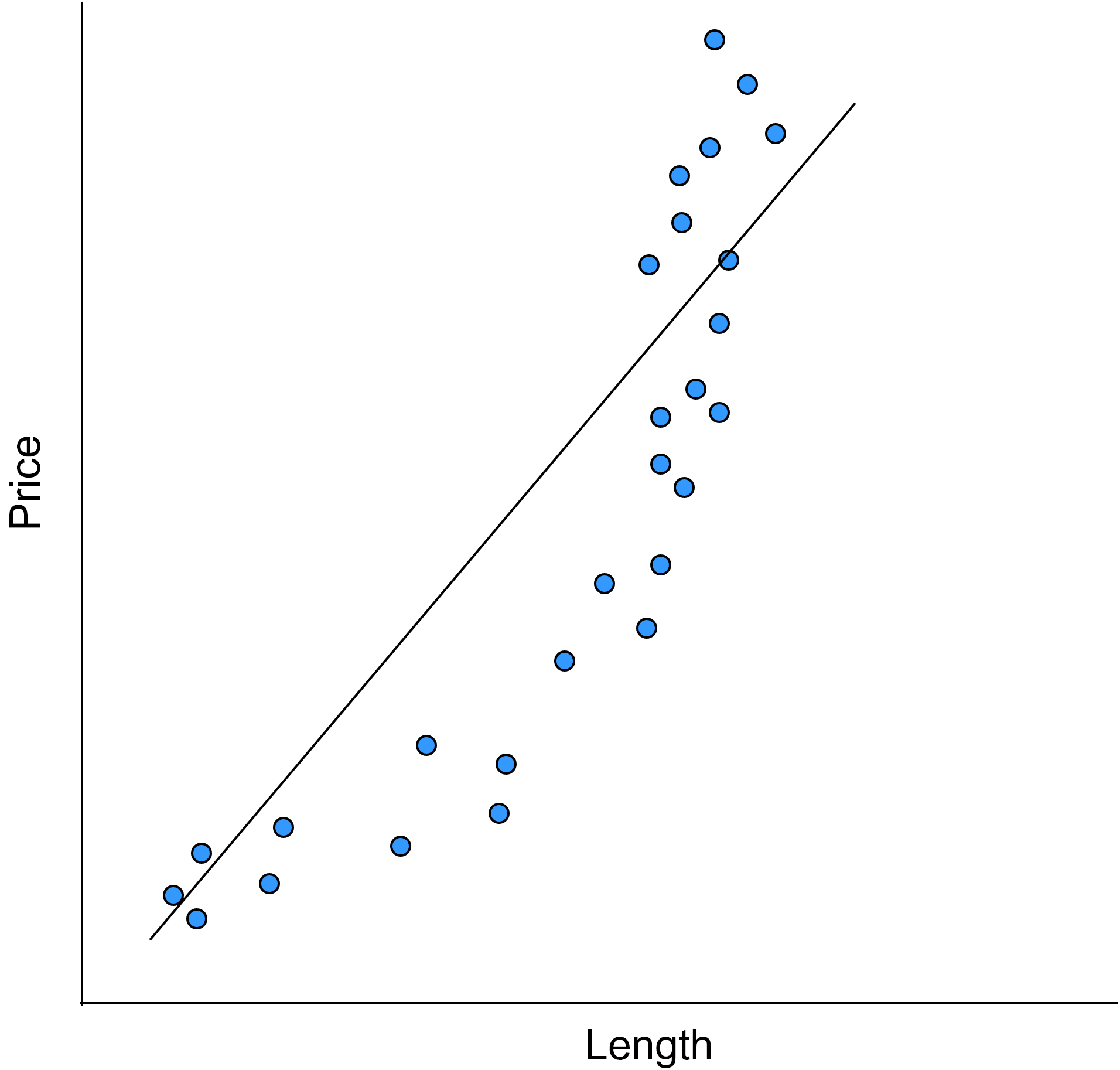 MLS-C01 Reliable Braindumps