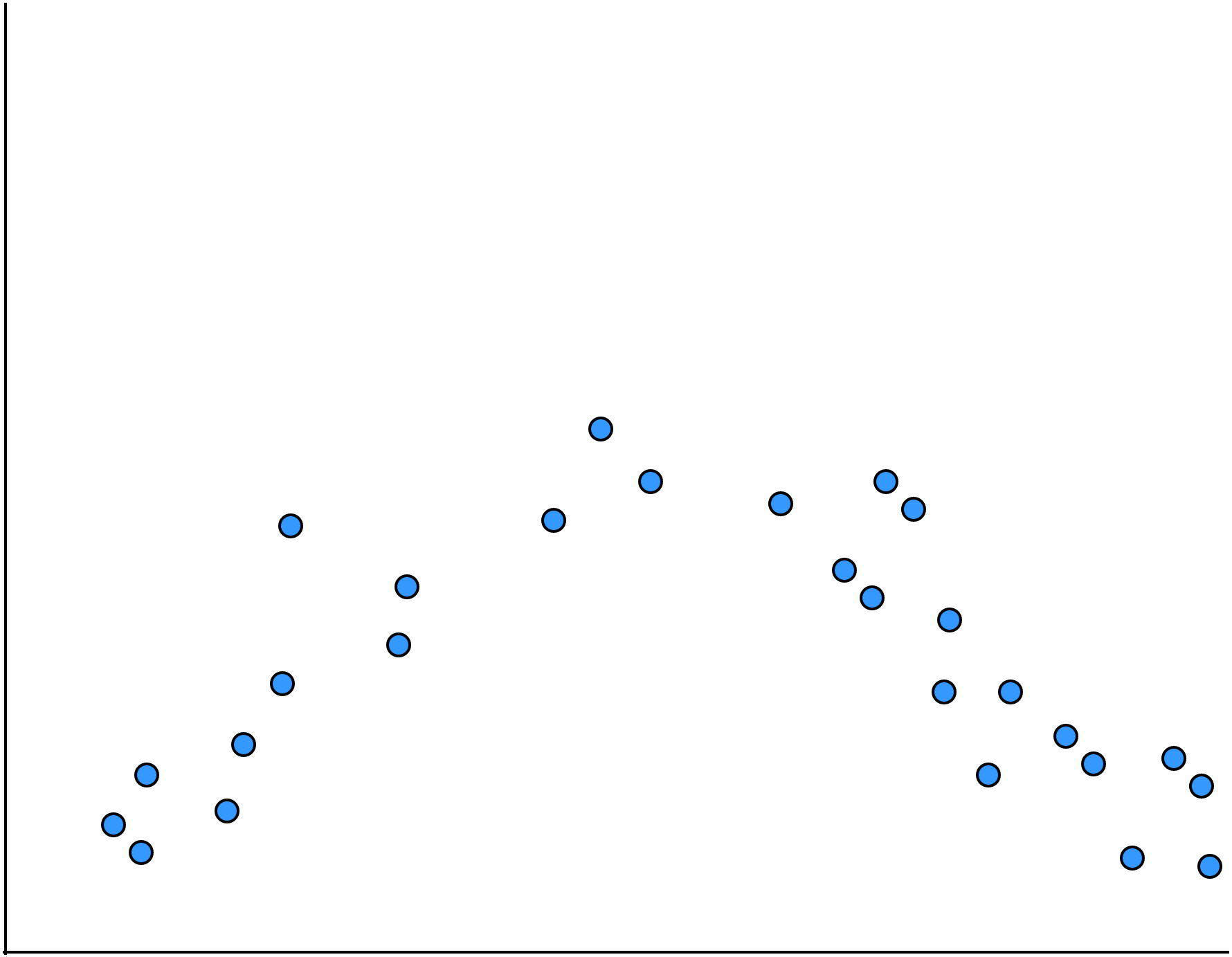 Sample MLS-C01 Test Online