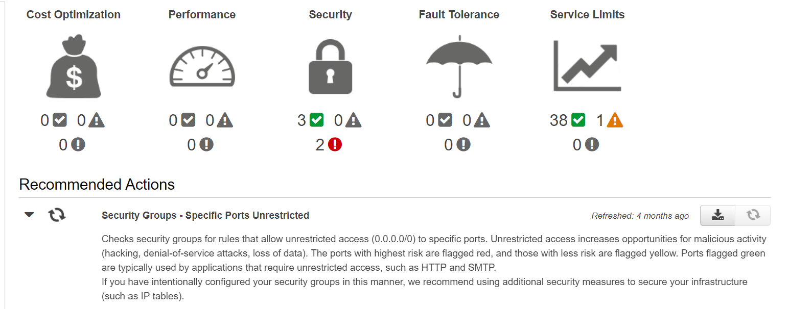 Cost Optimization Performance Security Fault Tolerance Service Limits

oe a y N

08 0A 02 0A 30 0A 0@ 0A
0® 0®@ 20 0®@

Recommended Actions

yo Security Groups - Specific Ports Unrestricted Refreshed: 4 months ago | we =D

Checks security groups for rules that allow unrestricted access (0.0.0.0/0) to specific ports. Unrestricted access increases opportunities for malicious activity
(hacking, denial-of-service attacks, loss of data). The ports with highest risk are flagged red, and those with less risk are flagged yellow. Ports flagged green
are typically used by applications that require unrestricted access, such as HTTP and SMTP.

If you have intentionally configured your security groups in this manner, we recommend using additional security measures to secure your infrastructure
(such as IP tables).