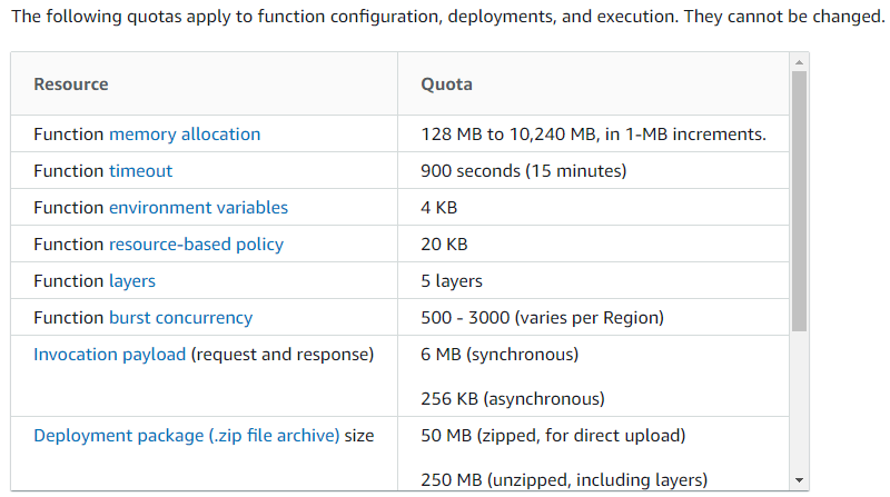 The following quotas apply to function configuration, deployments, and execution. They cannot be changed.

Resource Quota
Function memory allocation 128 MB to 10,240 MB, in 1-MB increments.
Function timeout 900 seconds (15 minutes)
Function environment variables 4KB
Function resource-based policy 20 KB
Function layers 5 layers
Function burst concurrency 500 - 3000 (varies per Region)
Invocation payload (request and response) 6 MB (synchronous)
256 KB (asynchronous)

Deployment package (.zip file archive) size 50 MB (zipped, for direct upload)

250 MB (unzipped, including layers) x